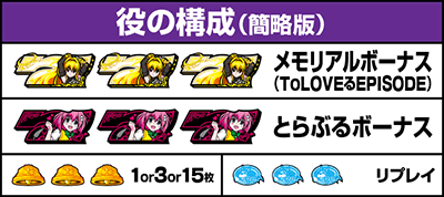 L ToLOVE��_�[�N�l�X�b�����o������ ���̍\��