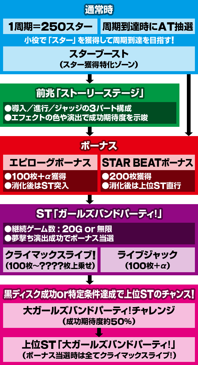 L�o���h���I���Q�[���t���[�@�Q�[���̗���