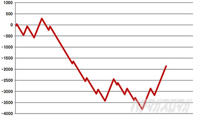 �X�}�X�� ����ʍs �Ƃ��閂�p�̋֏��ژ^