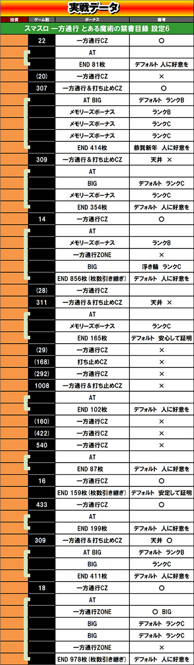 �X�}�X�� ����ʍs �Ƃ��閂�p�̋֏��ژ^