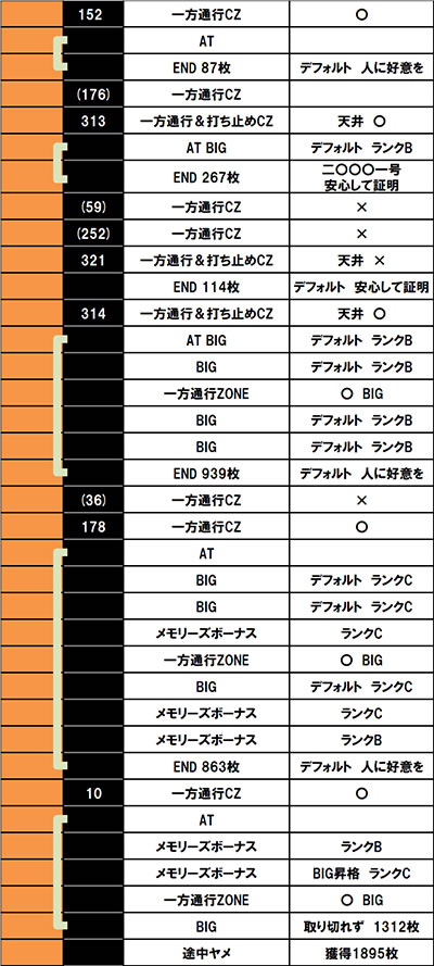 �X�}�X�� ����ʍs �Ƃ��閂�p�̋֏��ژ^