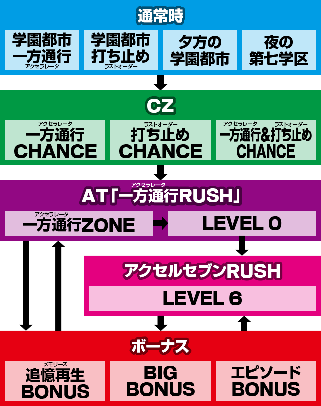 �X�}�X�� ����ʍs �Ƃ��閂�p�̋֏��ژ^