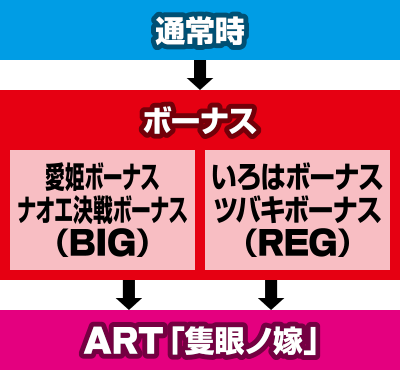 ����͂Ɉ��P