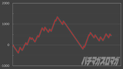 �g�d�x�I�G���[�g�T�����[�}����