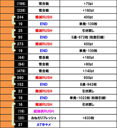 �X���b�g Re:�[������n�߂�ِ��E���� season2