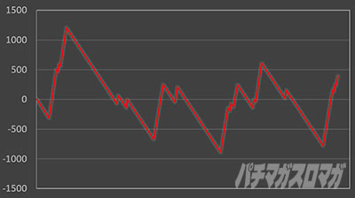 �X���b�g Re:�[������n�߂�ِ��E���� season2