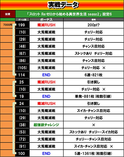 �X���b�g Re:�[������n�߂�ِ��E���� season2