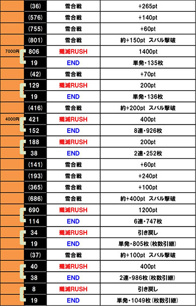 �X���b�g Re:�[������n�߂�ِ��E���� season2