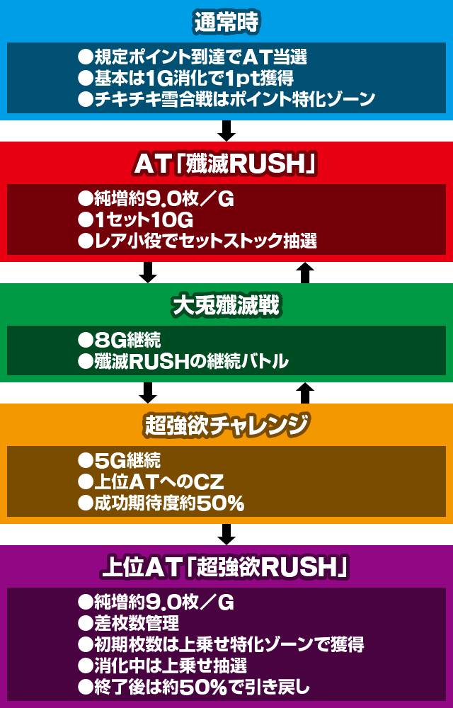 �X���b�g Re:�[������n�߂�ِ��E���� season2