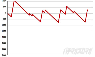 �X���b�g Re:�[������n�߂�ِ��E���� season2