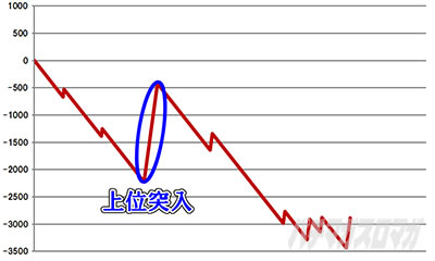 �X���b�g Re:�[������n�߂�ِ��E���� season2