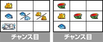 �X���b�g Re:�[������n�߂�ِ��E���� season2