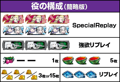 �X���b�g Re:�[������n�߂�ِ��E���� season2�b�����o������ ���̍\��