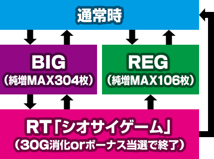 �j���[�V�I�T�C-30