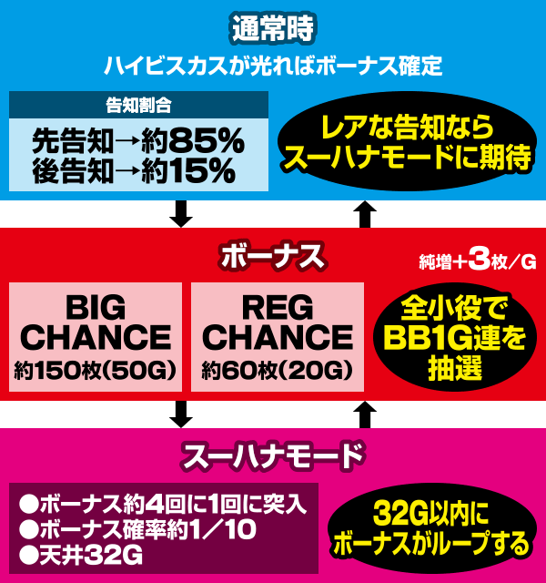 �X�[�p�[�n�i�n�i 25��30