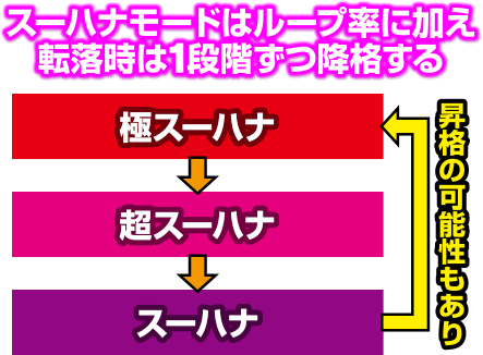 �X�[�p�[�n�i�n�i 25��30