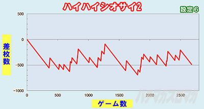 �n�C�n�C�V�I�T�C2