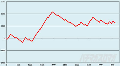 �X�[�p�[�n�i�n�i2-30