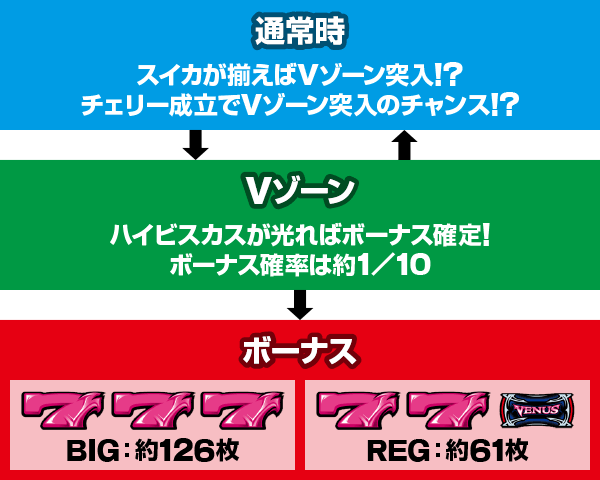 ���B�[�i�X�]�[��