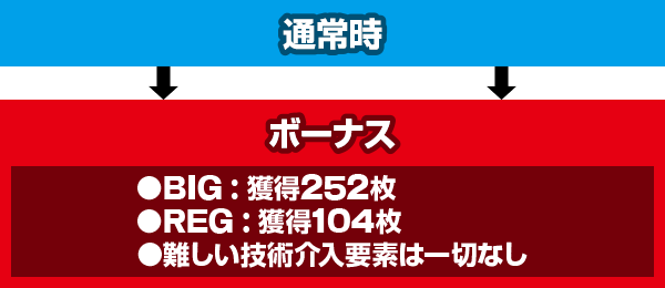 ���X�g���[�g�s�A