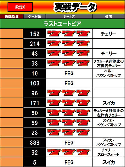 ���X�g���[�g�s�A