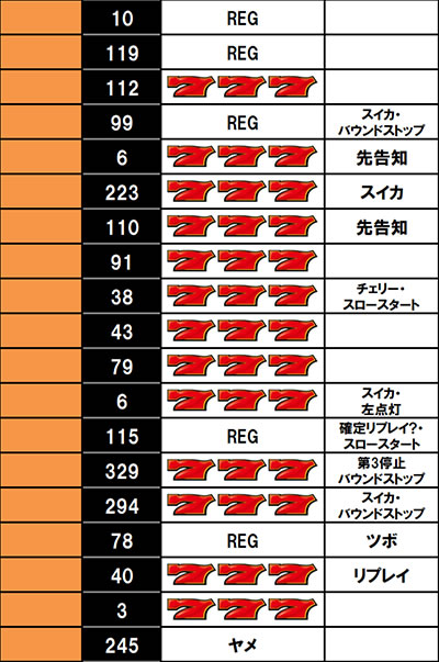 ���X�g���[�g�s�A