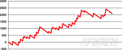 ���X�g���[�g�s�A