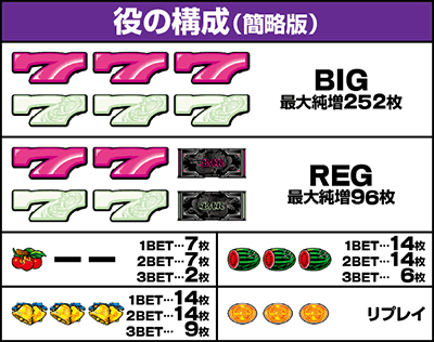 �h���S���n�i�n�i�M��30�b�����o������ ���̍\��