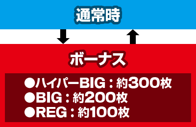 �p�`�X��RYUKYU BEAT-30