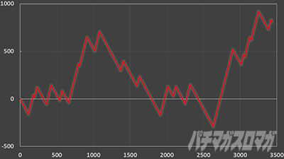 �p�`�X��RYUKYU BEAT-30