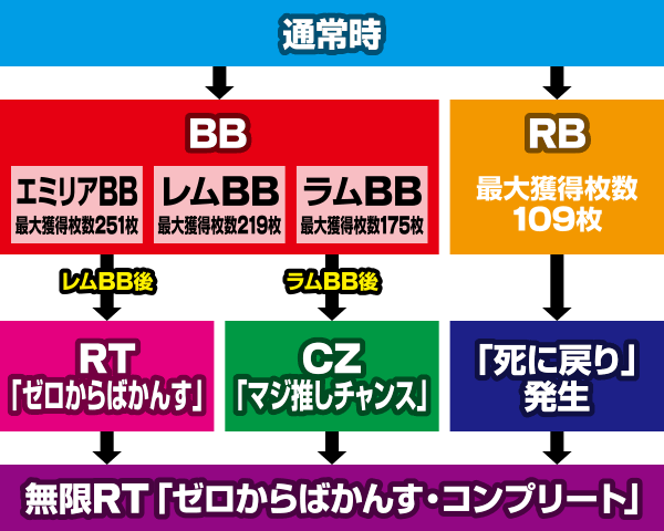 Re:�[������n�߂�ِ��E���� Apex Vacation