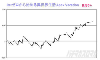 Re:�[������n�߂�ِ��E���� Apex Vacation