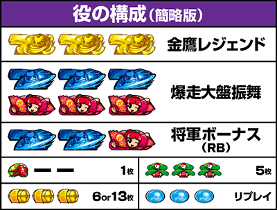 �g�@RISING�b�����o������ ���̍\��