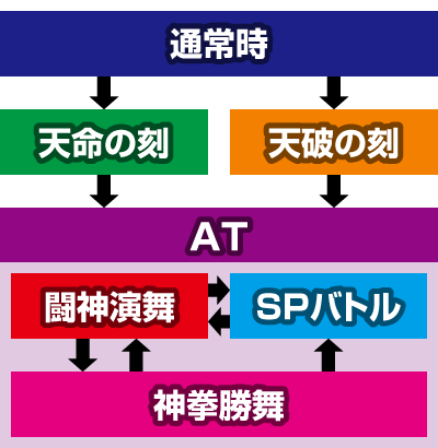 �p�`�X���k�l�̌��]���̏�