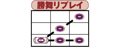 �p�`�X���k�l�̌� �]���̏�