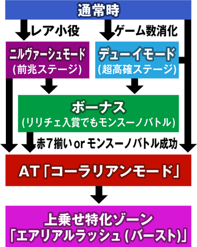 �p�`�X���������уG�E���J�Z�u��2