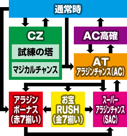 �p�`�X���A���W��A�U