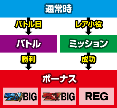 �p�`�X�� �x���l�b�^