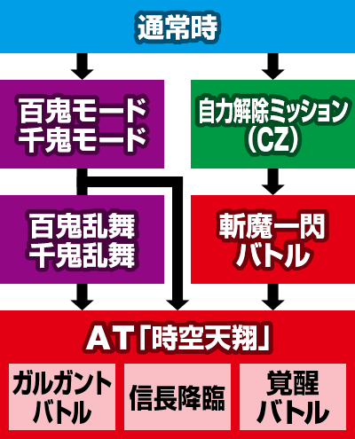 �p�`�X���S����3 ����V��