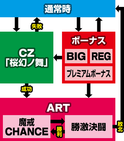 �p�`�X����T -��肵��-