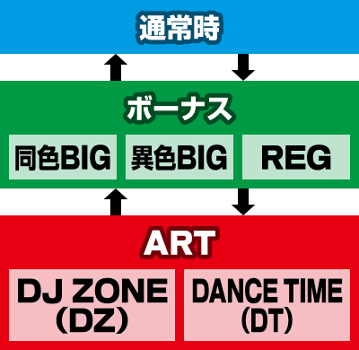 �f�B�X�N�A�b�v