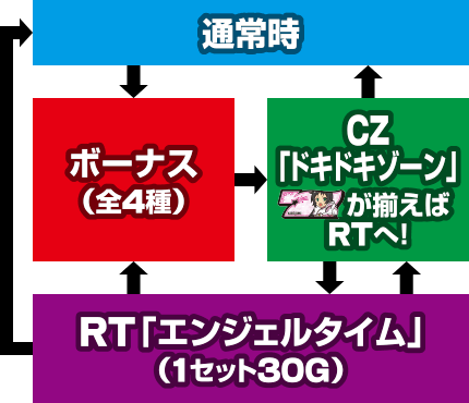 A-SLOT�c�C���G���W�F��BREAK