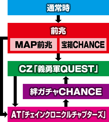 �p�`�X���`�F�C���N���j�N��