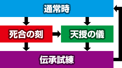 �p�`�X�����V�̌� ���F