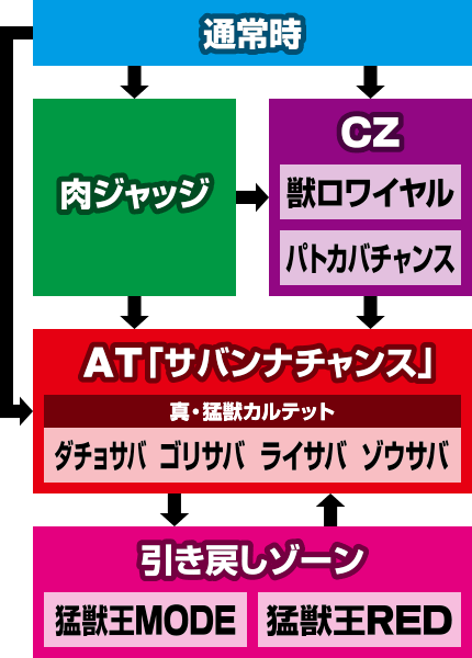 �p�`�X���ҏb�� ���҂̙��K