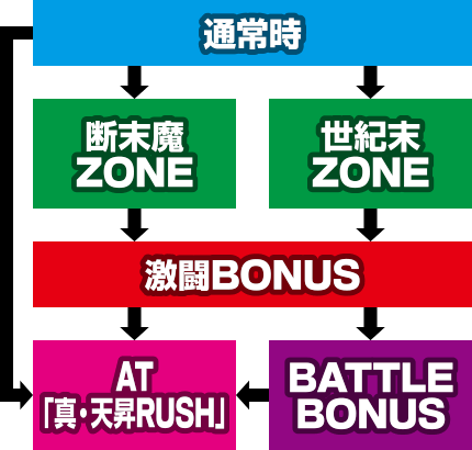 �p�`�X���k�l�̌� �V��