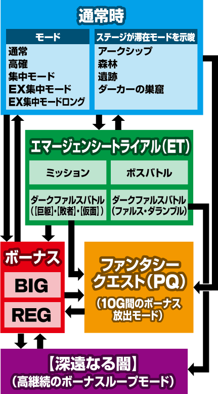 �p�`�X�� �t�@���^�V�[�X�^�[�I�����C��2