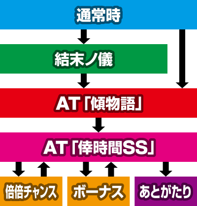 �p�`�X���q����r�V���[�Y �Z�J���h�V�[�Y��