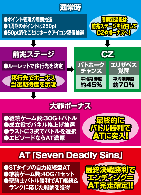 �p�`�X�����̑��