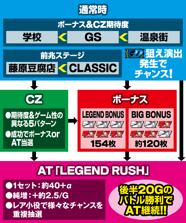 �p�`�X��������D